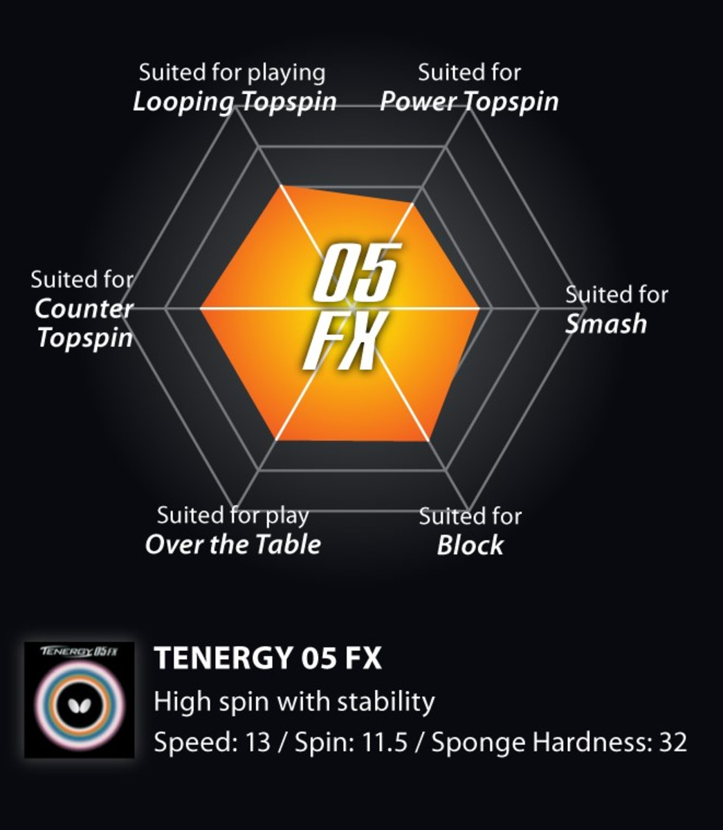 BUTTERFLY TABLE TENNIS RUBBER TENERGY 05 FX, BLACK, 2.1, , large image number null